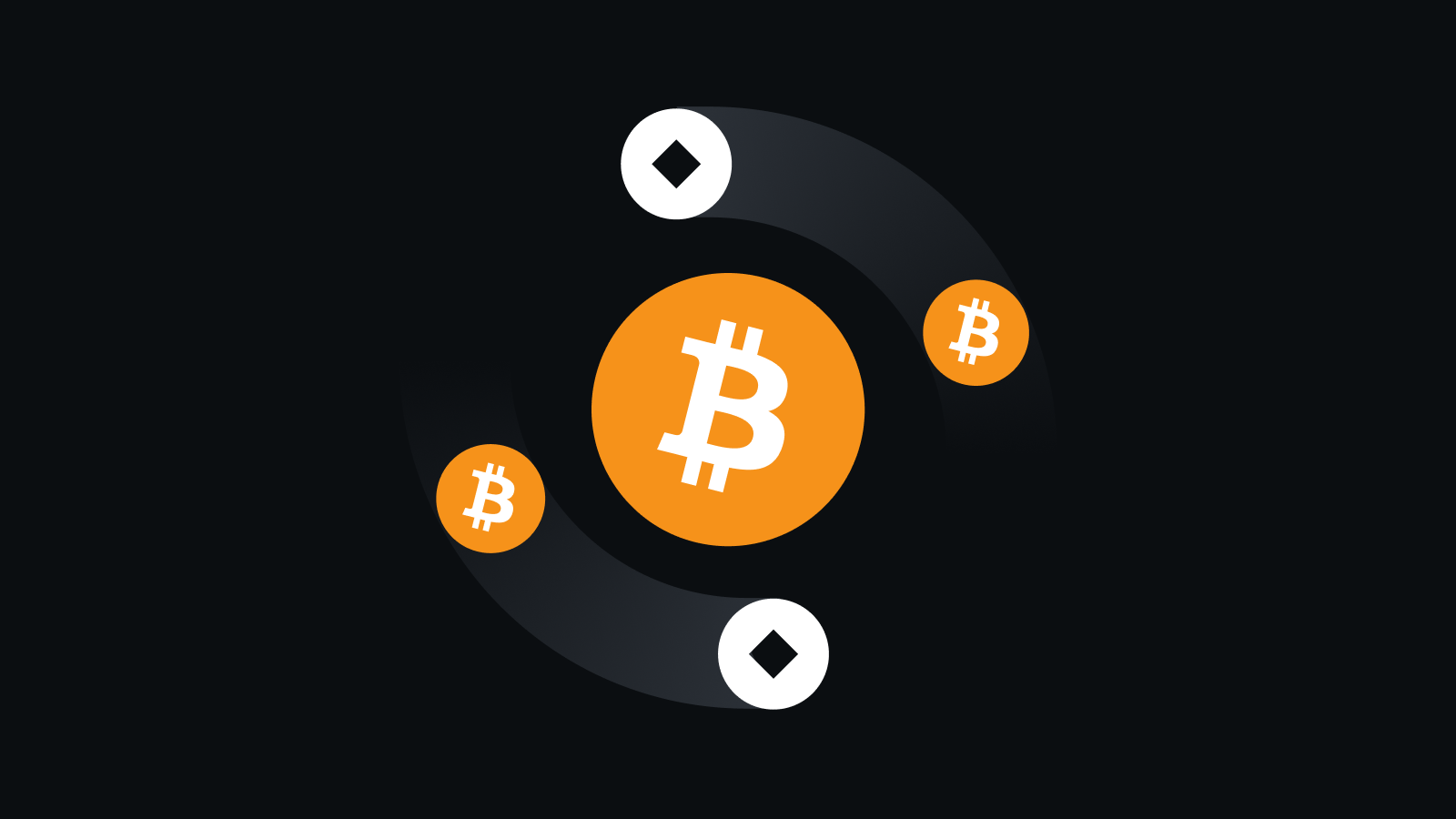 金融级安全风控体系